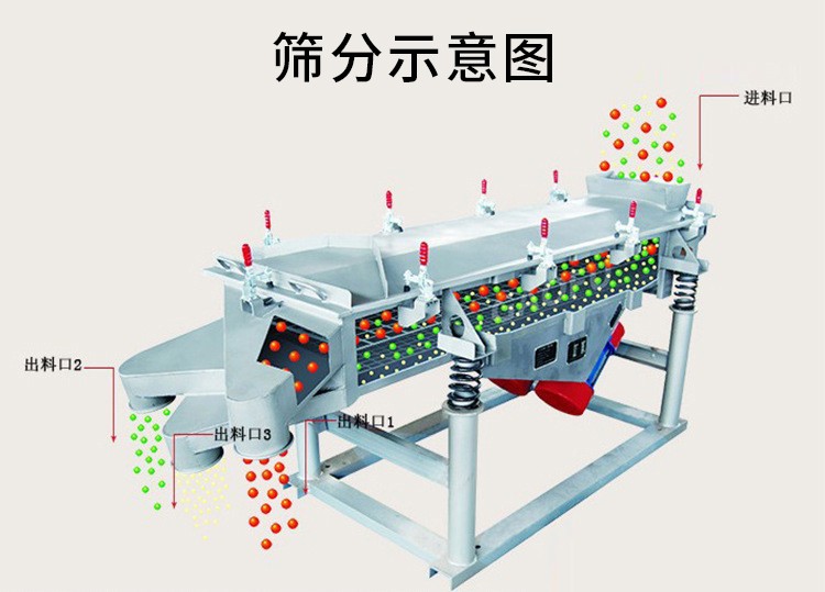 分享振動(dòng)篩維護(hù)保養(yǎng)技巧！